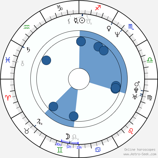 Steve Austin horoscope, astrology, sign, zodiac, date of birth, instagram