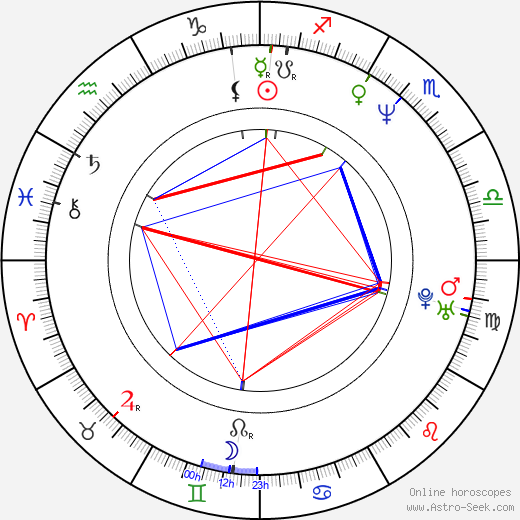 Steve Austin birth chart, Steve Austin astro natal horoscope, astrology