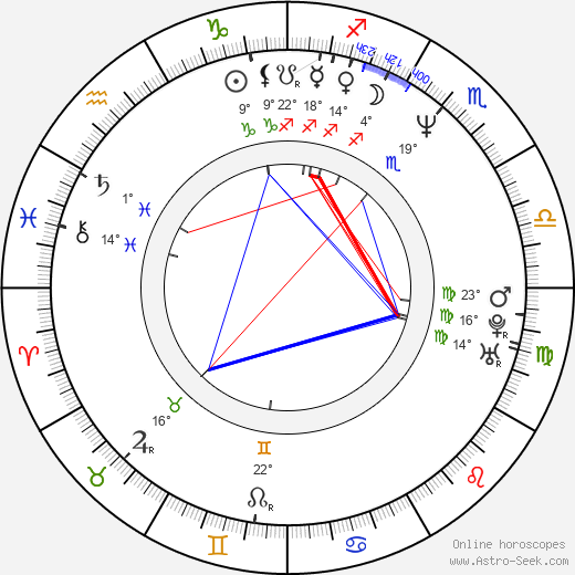 Sylvie Moreau birth chart, biography, wikipedia 2024, 2025
