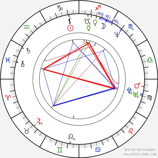 Sylvie Moreau birth chart, Sylvie Moreau astro natal horoscope, astrology