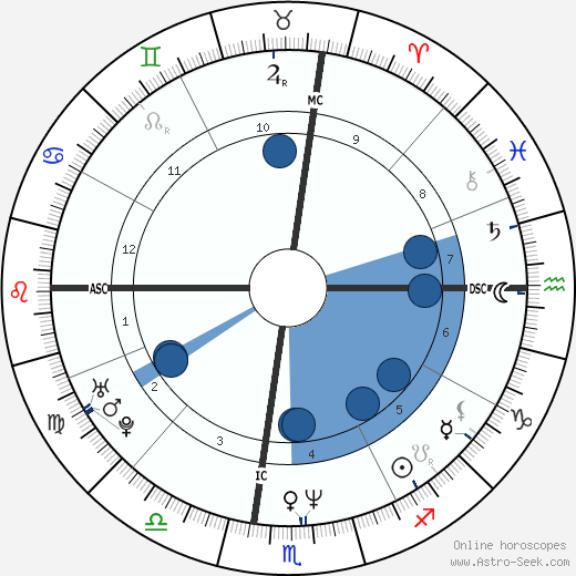 Teri Hatcher horoscope, astrology, sign, zodiac, date of birth, instagram