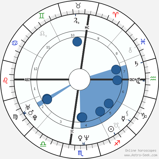 Teri Hatcher wikipedia, biography, birth chart, instagram Teri Hatcher wikipedia, horoscope, astrology, instagram