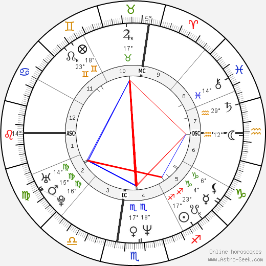 Teri Hatcher birth chart, biography, wikipedia 2023, 2024