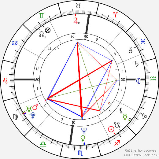 Teri Hatcher birth chart, Teri Hatcher astro natal horoscope, astrology