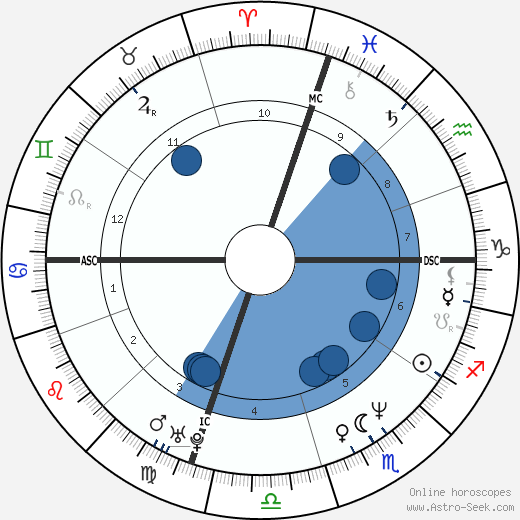 Toto Schillaci wikipedia, horoscope, astrology, instagram