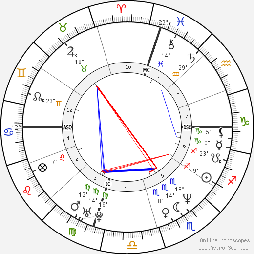 Toto Schillaci birth chart, biography, wikipedia 2023, 2024