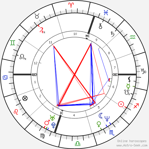 Toto Schillaci birth chart, Toto Schillaci astro natal horoscope, astrology