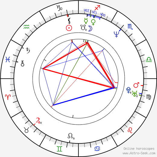 Valentina Vargas birth chart, Valentina Vargas astro natal horoscope, astrology