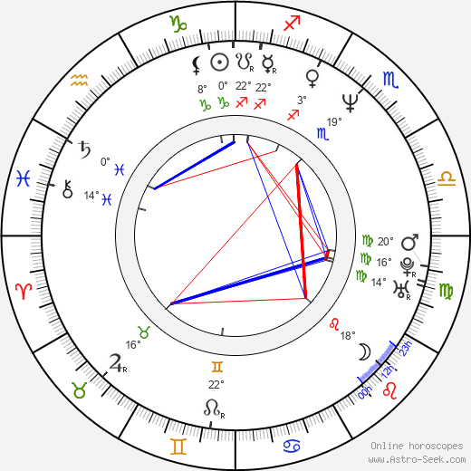 Venu Nair birth chart, biography, wikipedia 2024, 2025