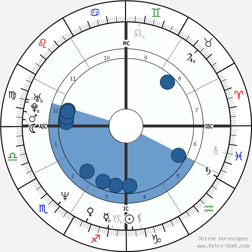 Vicki Aragon wikipedia, horoscope, astrology, instagram