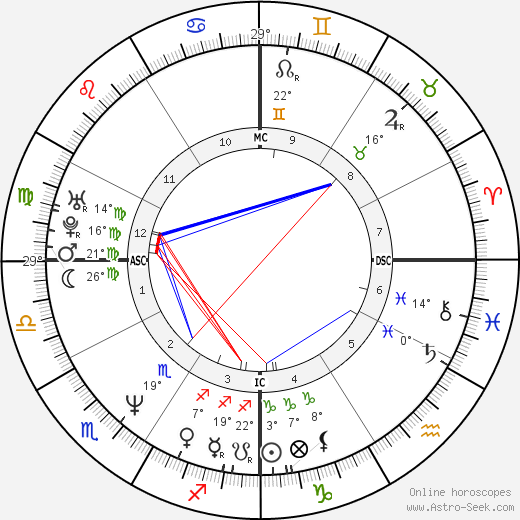 Vicki Aragon birth chart, biography, wikipedia 2024, 2025