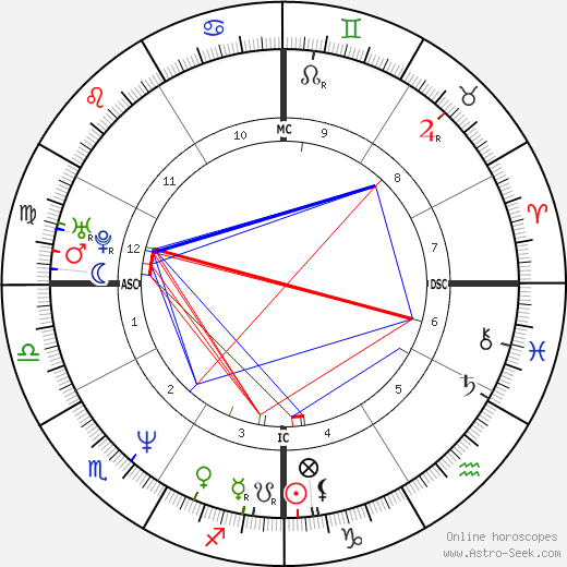 Vicki Aragon birth chart, Vicki Aragon astro natal horoscope, astrology