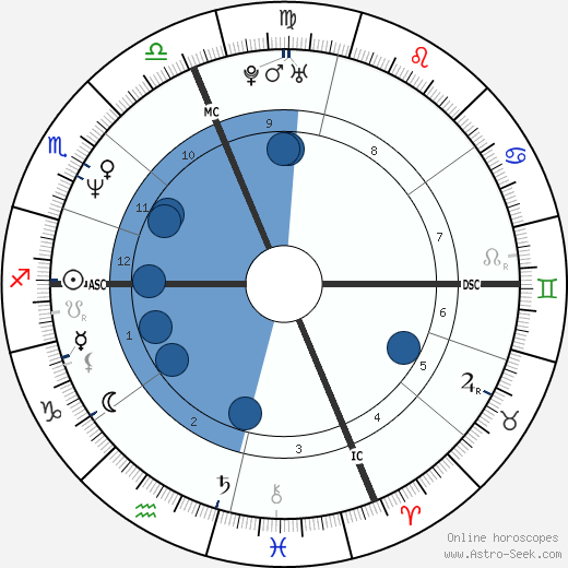 Yves Camdeborde horoscope, astrology, sign, zodiac, date of birth, instagram