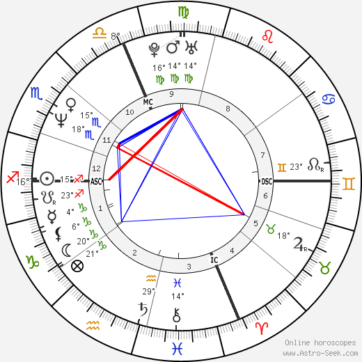 Yves Camdeborde birth chart, biography, wikipedia 2024, 2025