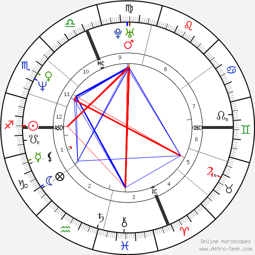 Yves Camdeborde birth chart, Yves Camdeborde astro natal horoscope, astrology