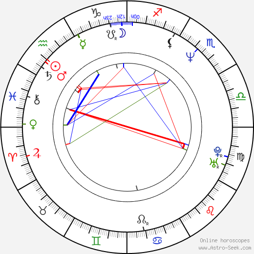 Alejandro Ávila birth chart, Alejandro Ávila astro natal horoscope, astrology