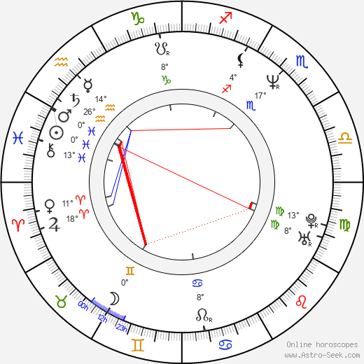 Alejandro Bellame Palacios birth chart, biography, wikipedia 2024, 2025