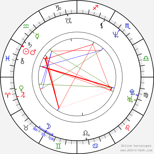 Alejandro Bellame Palacios birth chart, Alejandro Bellame Palacios astro natal horoscope, astrology