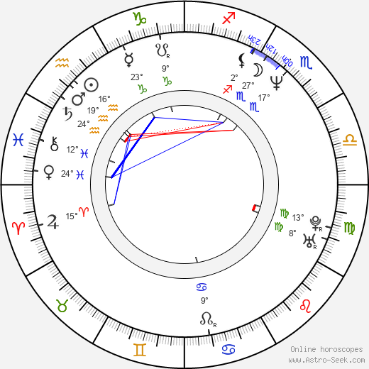 Andrey Zvyagintsev birth chart, biography, wikipedia 2024, 2025