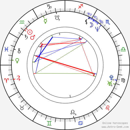 Andrey Zvyagintsev birth chart, Andrey Zvyagintsev astro natal horoscope, astrology