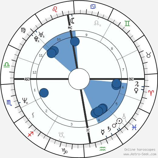 Andy Crane wikipedia, biography, birth chart, instagram Andy Crane wikipedia, horoscope, astrology, instagram