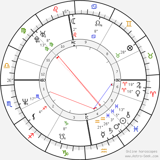Andy Crane birth chart, biography, wikipedia 2024, 2025