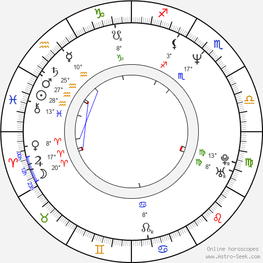 Angelica Page birth chart, biography, wikipedia 2023, 2024