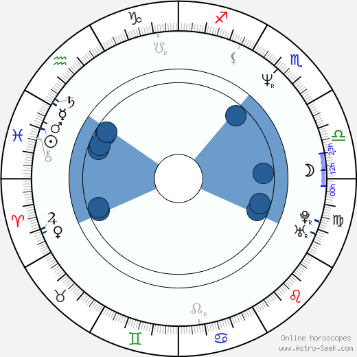 Antonella Ponziani wikipedia, horoscope, astrology, instagram