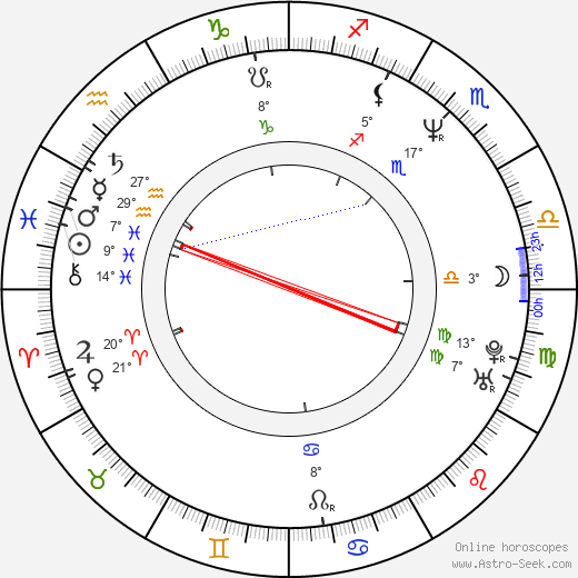 Antonella Ponziani birth chart, biography, wikipedia 2023, 2024