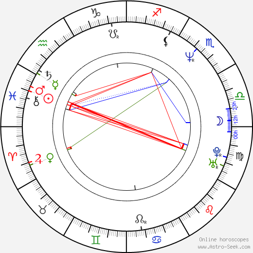 Antonella Ponziani birth chart, Antonella Ponziani astro natal horoscope, astrology