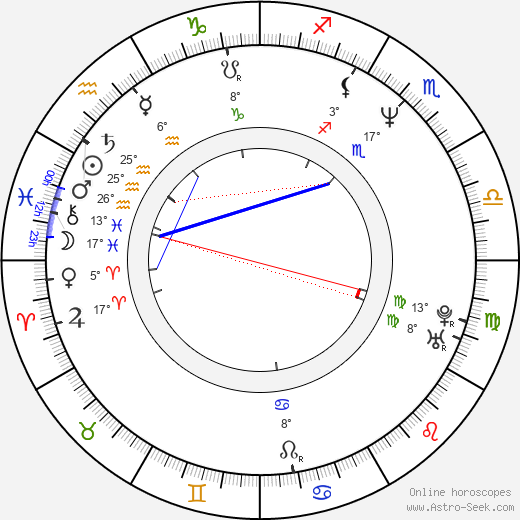 Ashutosh Gowariker birth chart, biography, wikipedia 2024, 2025