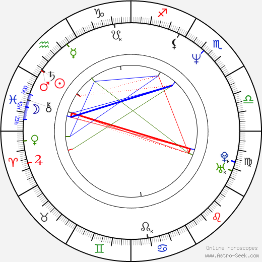 Ashutosh Gowariker birth chart, Ashutosh Gowariker astro natal horoscope, astrology