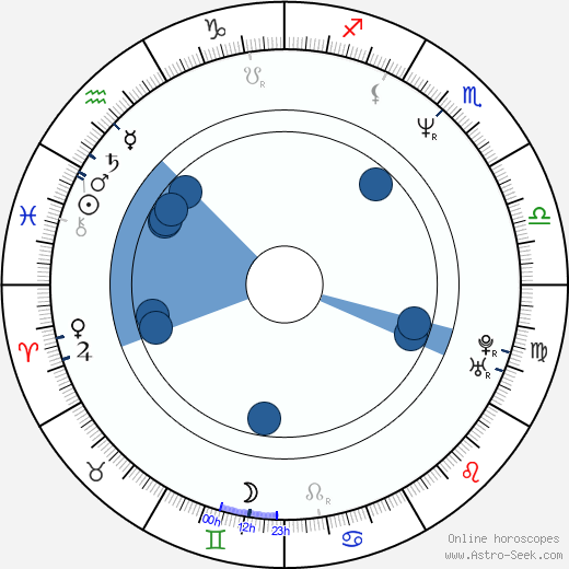 Brad McGann wikipedia, horoscope, astrology, instagram