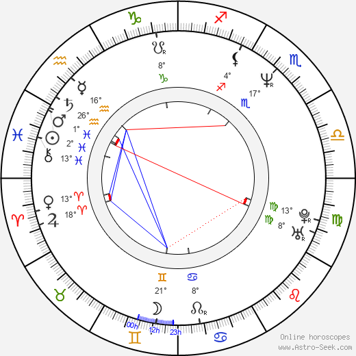 Brad McGann birth chart, biography, wikipedia 2024, 2025