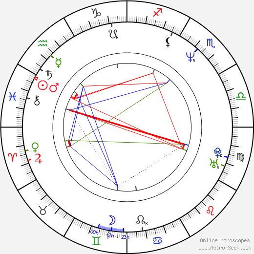 Brad McGann birth chart, Brad McGann astro natal horoscope, astrology