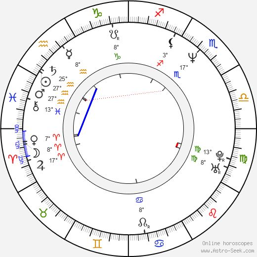 Calvin Harrison birth chart, biography, wikipedia 2023, 2024