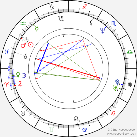 Calvin Harrison birth chart, Calvin Harrison astro natal horoscope, astrology