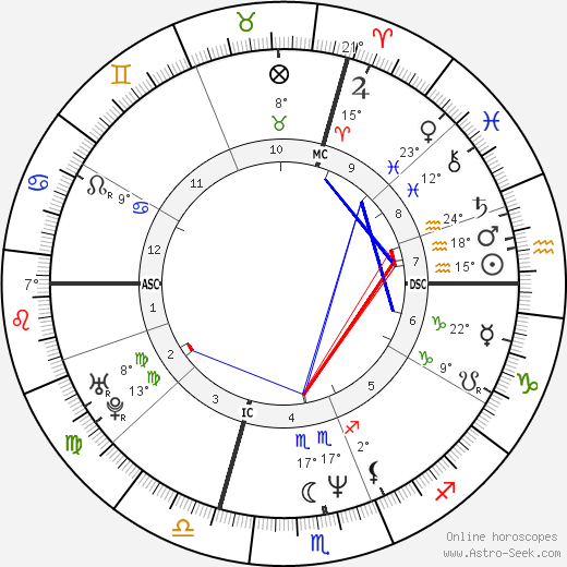 Carolina Morace birth chart, biography, wikipedia 2023, 2024