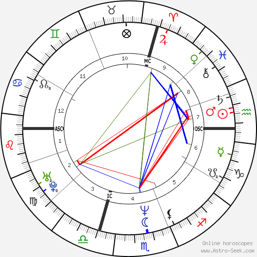 Carolina Morace birth chart, Carolina Morace astro natal horoscope, astrology