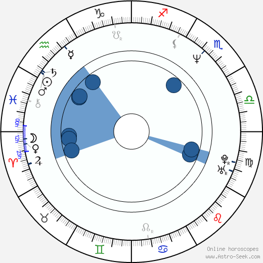 Ching Wan Lau wikipedia, biography, birth chart, instagram Ching Wan Lau wikipedia, horoscope, astrology, instagram