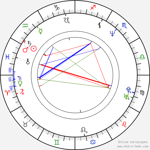 Ching Wan Lau birth chart, Ching Wan Lau astro natal horoscope, astrology