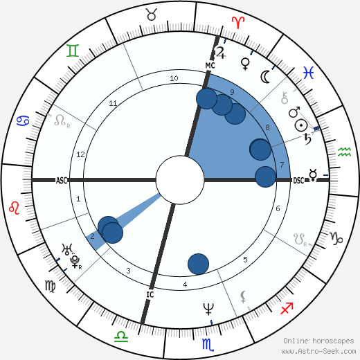 Chris Farley wikipedia, biography, birth chart, instagram Chris Farley wikipedia, horoscope, astrology, instagram