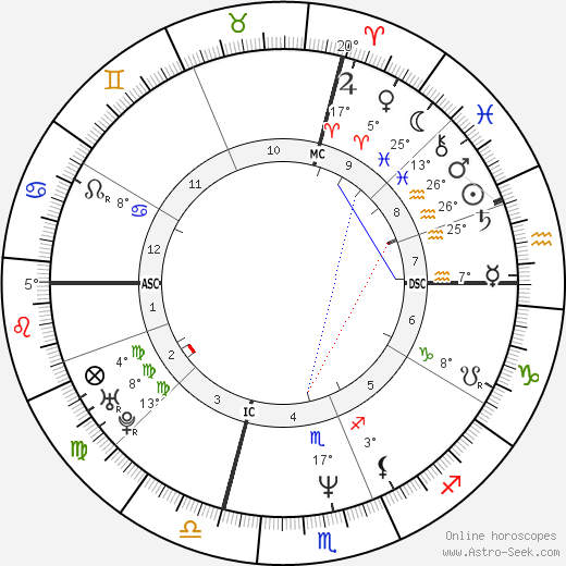 Chris Farley birth chart, biography, wikipedia 2023, 2024