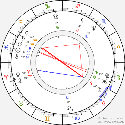 Christian McIntire birth chart, biography, wikipedia 2023, 2024