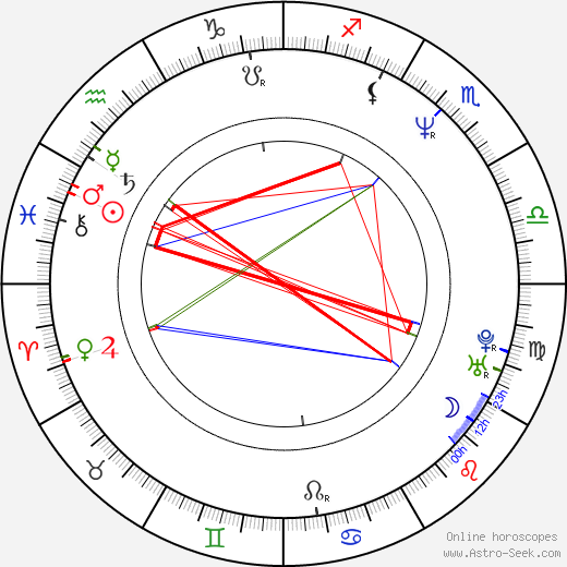 Christian McIntire birth chart, Christian McIntire astro natal horoscope, astrology