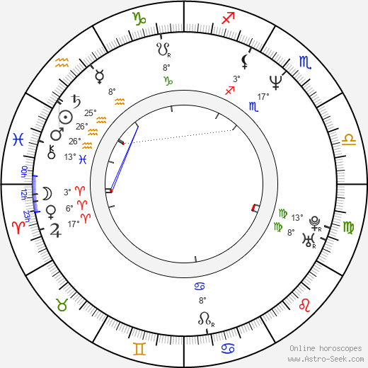 Christopher Eccleston birth chart, biography, wikipedia 2024, 2025