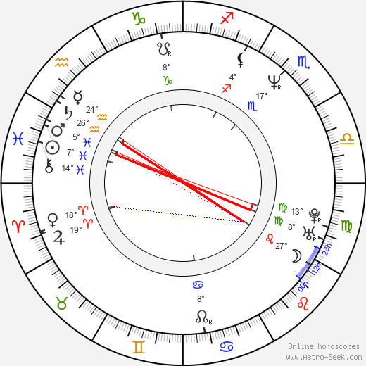 Christopher Maleki birth chart, biography, wikipedia 2023, 2024