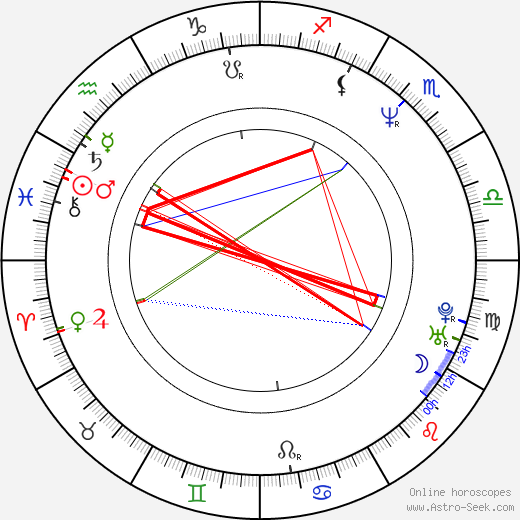 Christopher Maleki birth chart, Christopher Maleki astro natal horoscope, astrology