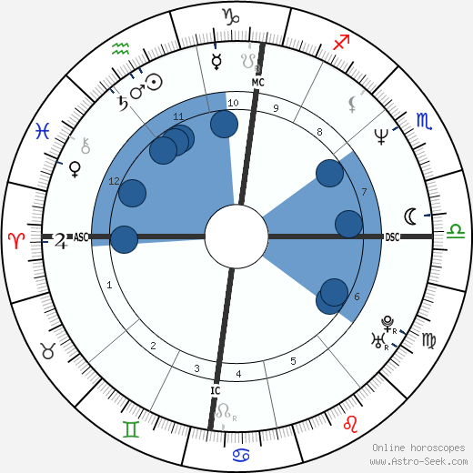 Cleews Vellay wikipedia, biography, birth chart, instagram Cleews Vellay wikipedia, horoscope, astrology, instagram