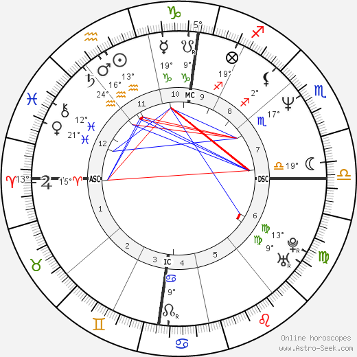 Cleews Vellay birth chart, biography, wikipedia 2023, 2024